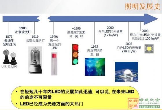 【綠建講堂】綠色照明——LED的應(yīng)用（綠建之窗微信群2015年第四期講座，總第23期）