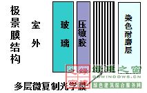 【綠建講堂】陽光空氣水——3M陽光（綠建之窗微信群2015年第5期講座，總第24期）