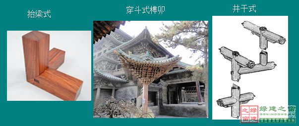 【微信講堂】——淺談中國木結(jié)構(gòu)建筑的發(fā)展（綠建之窗微信群2月2日第26期講座）