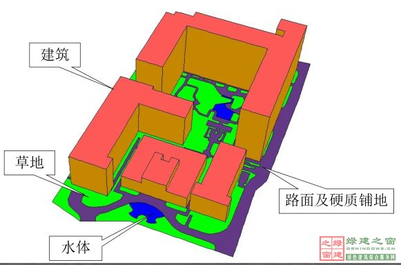 【綠建講堂】CFD在建筑環(huán)境領(lǐng)域的實踐與研究（綠建之窗微信群15年2月5日綠建之窗第27期講座）