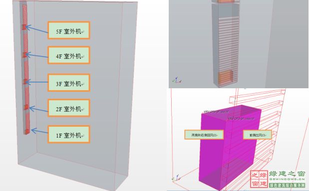 【綠建講堂】CFD在建筑環(huán)境領(lǐng)域的實踐與研究（綠建之窗微信群15年2月5日綠建之窗第27期講座）