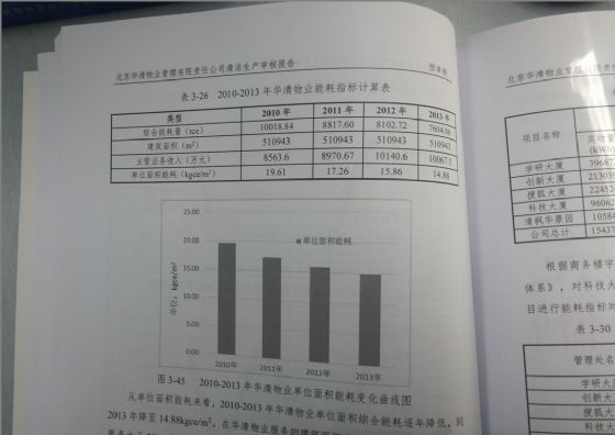 【綠建講堂】物業(yè)管理和節(jié)能減排（3月17日）綠建之窗微信群第二十九期講座