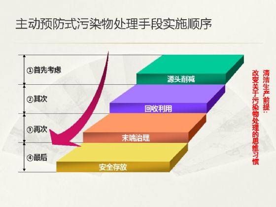 【綠建講堂】物業(yè)管理和節(jié)能減排（3月17日）綠建之窗微信群第二十九期講座