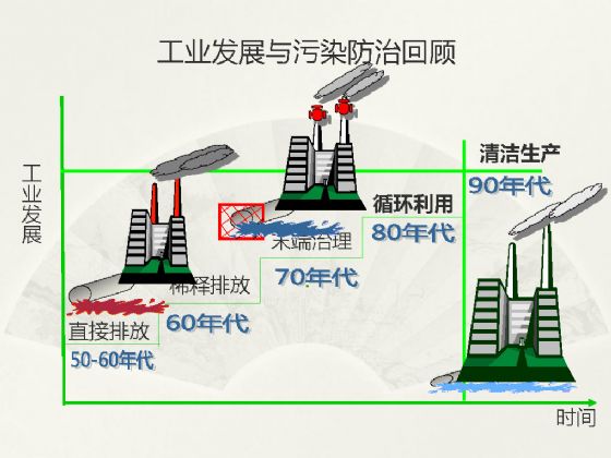 【綠建講堂】物業(yè)管理和節(jié)能減排（3月17日）綠建之窗微信群第二十九期講座