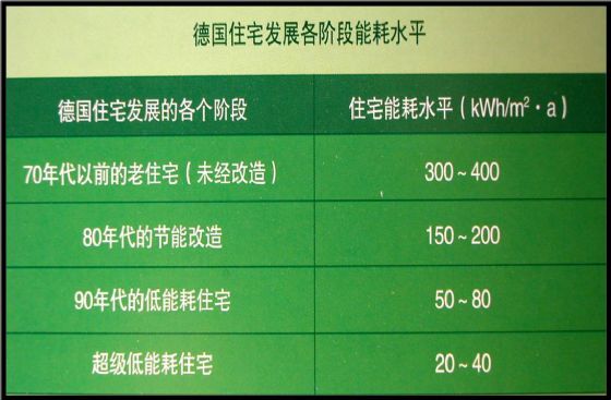 【綠建講堂】物業(yè)管理和節(jié)能減排（3月17日）綠建之窗微信群第二十九期講座