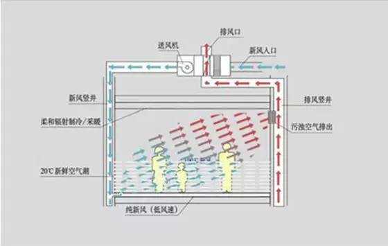 8、房屋呼吸系統(tǒng).jpg