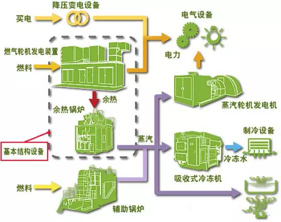 16.電冷聯(lián)熱產系統(tǒng)_.jpg