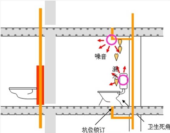 10、排水噪音處理系統(tǒng).png