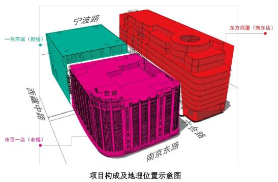 既有綠色改造（鉑金獎）： 第一百貨商業(yè)中心