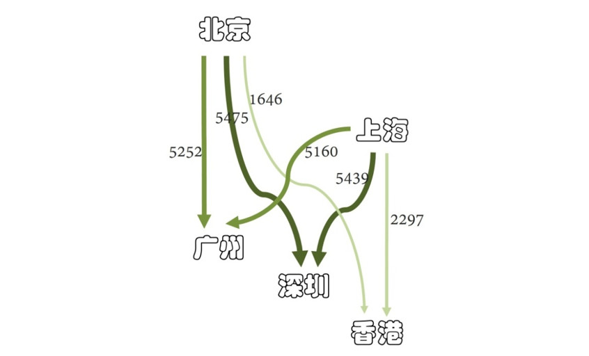 誰是珠三角的中心城市|文末附規(guī)劃/建筑資料_5