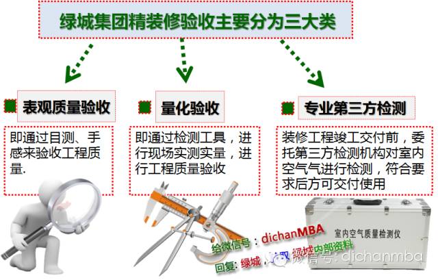 干貨|2019?綠城集團(tuán)極其苛刻的精裝驗(yàn)收標(biāo)（全套）!