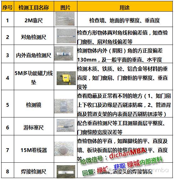 干貨|2019?綠城集團(tuán)極其苛刻的精裝驗(yàn)收標(biāo)（全套）!