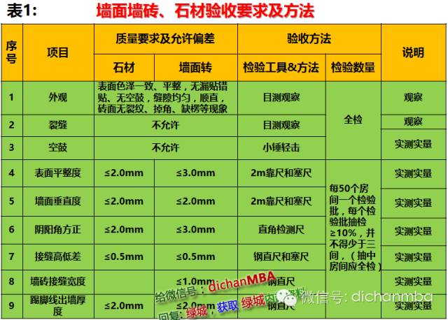 干貨|2019?綠城集團(tuán)極其苛刻的精裝驗(yàn)收標(biāo)（全套）!