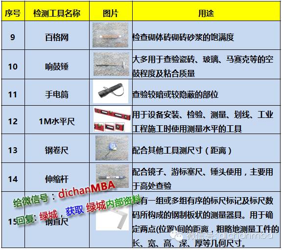 干貨|2019?綠城集團(tuán)極其苛刻的精裝驗(yàn)收標(biāo)（全套）!