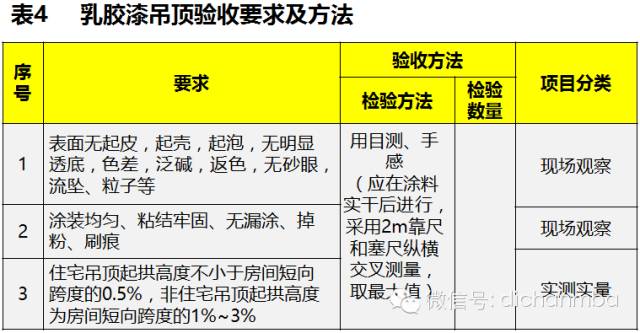 干貨|2019?綠城集團(tuán)極其苛刻的精裝驗(yàn)收標(biāo)（全套）!