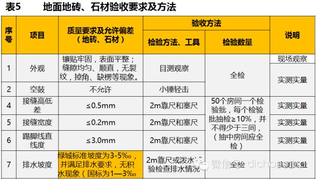 干貨|2019?綠城集團(tuán)極其苛刻的精裝驗(yàn)收標(biāo)（全套）!