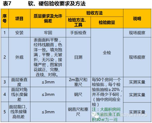 干貨|2019?綠城集團極其苛刻的精裝驗收標（全套）!