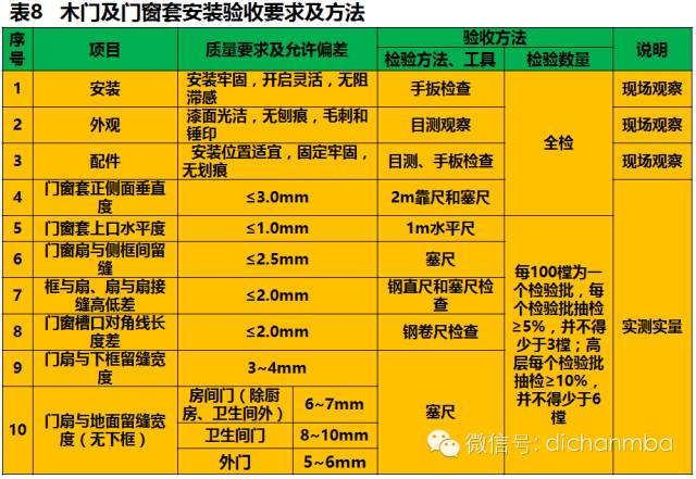 干貨|2019?綠城集團極其苛刻的精裝驗收標（全套）!