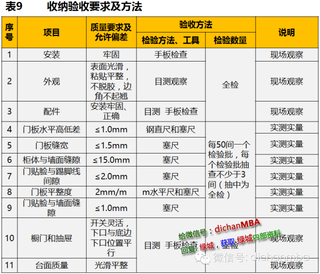 干貨|2019?綠城集團極其苛刻的精裝驗收標（全套）!