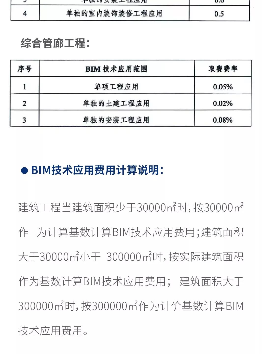 最新！2019上半年，全國各地BIM政策匯總