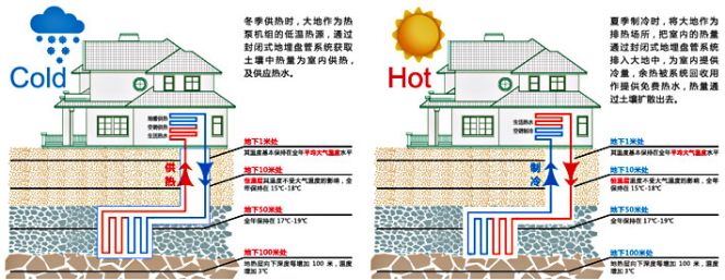 五分鐘讓你了解：綠色建筑，不僅僅是“綠色”的建筑