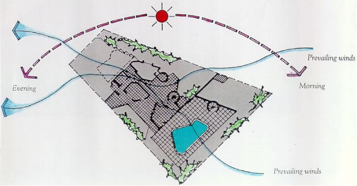 五分鐘讓你了解：綠色建筑，不僅僅是“綠色”的建筑