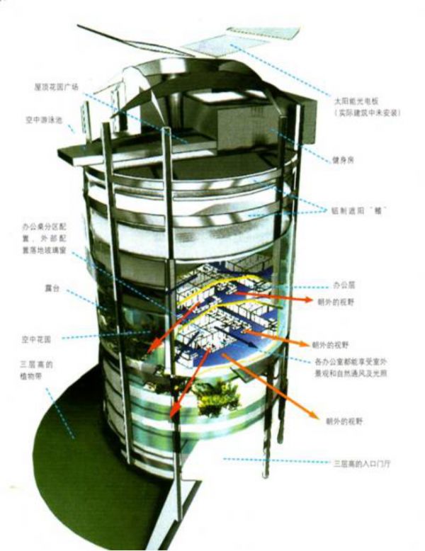 五分鐘讓你了解：綠色建筑，不僅僅是“綠色”的建筑