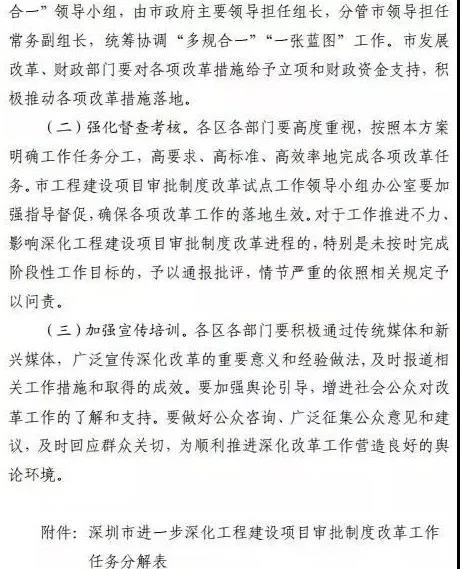 深圳全面取消圖審！山西全面取消！南京/青島部分取消！浙江/廣東/山東簡化圖審