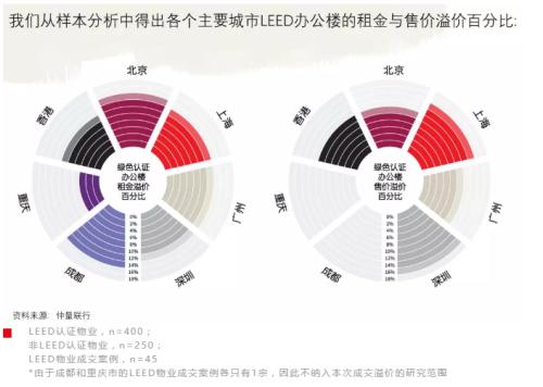 仲量聯(lián)行：“政策+資本”雙重驅(qū)動(dòng)，中國商業(yè)地產(chǎn)市場(chǎng)進(jìn)入綠色投資時(shí)代