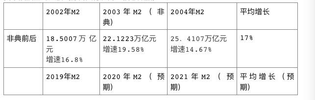 上海推“新地王”底氣：非典前后上海房價(jià)走勢