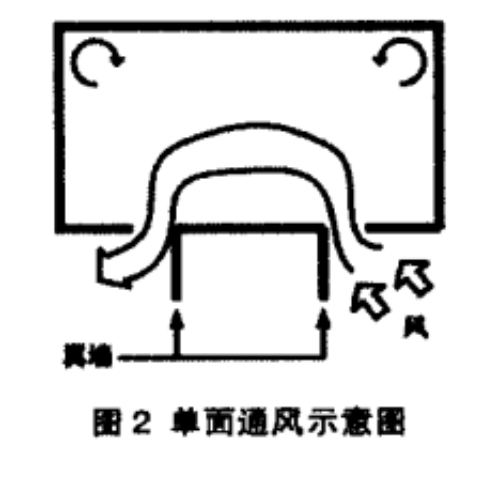 疫情當(dāng)下，綠色建筑中的自然通風(fēng)有多重要