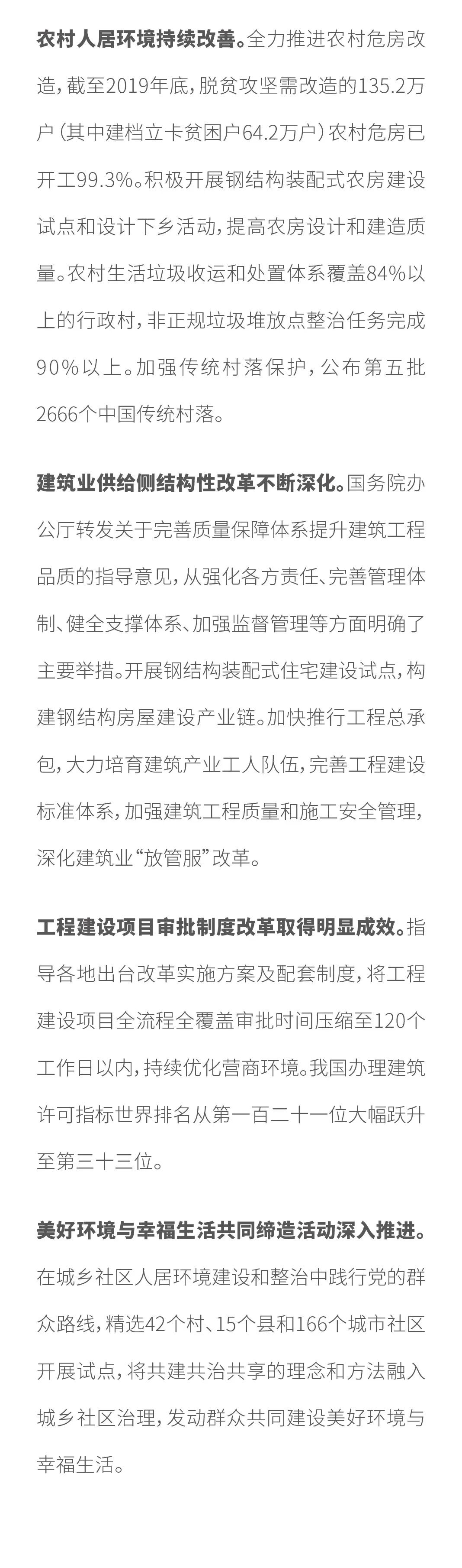 住房和城鄉(xiāng)建設(shè)部黨組書記、部長王蒙徽：_推動住房和城鄉(xiāng)建設(shè)事業(yè)高質(zhì)量發(fā)展