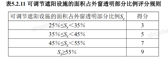 5.2.11可調(diào)節(jié)遮陽設(shè)施