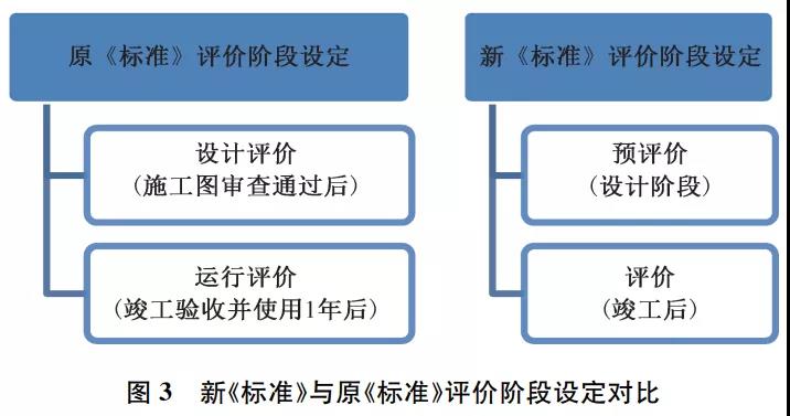 給排水|新版《綠色建筑評(píng)價(jià)標(biāo)準(zhǔn)》中的水專業(yè)要點(diǎn)你應(yīng)該知道！