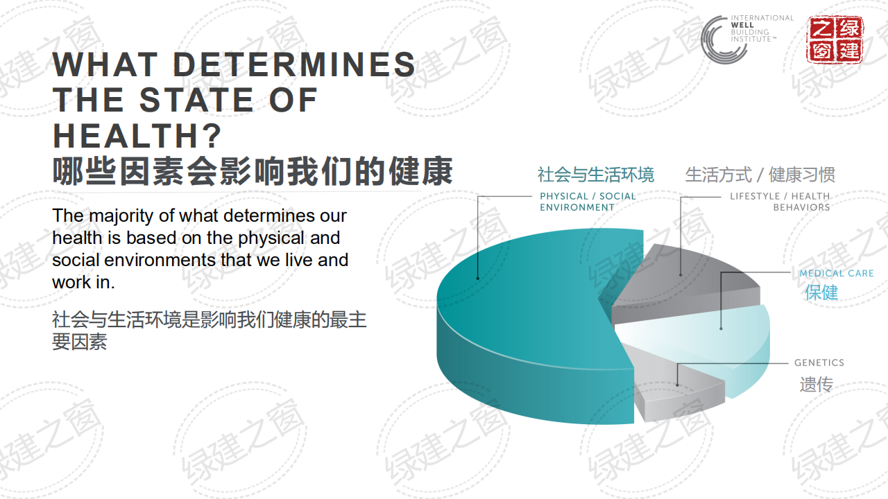 WELL健康建筑標準講座-王麗（2020）