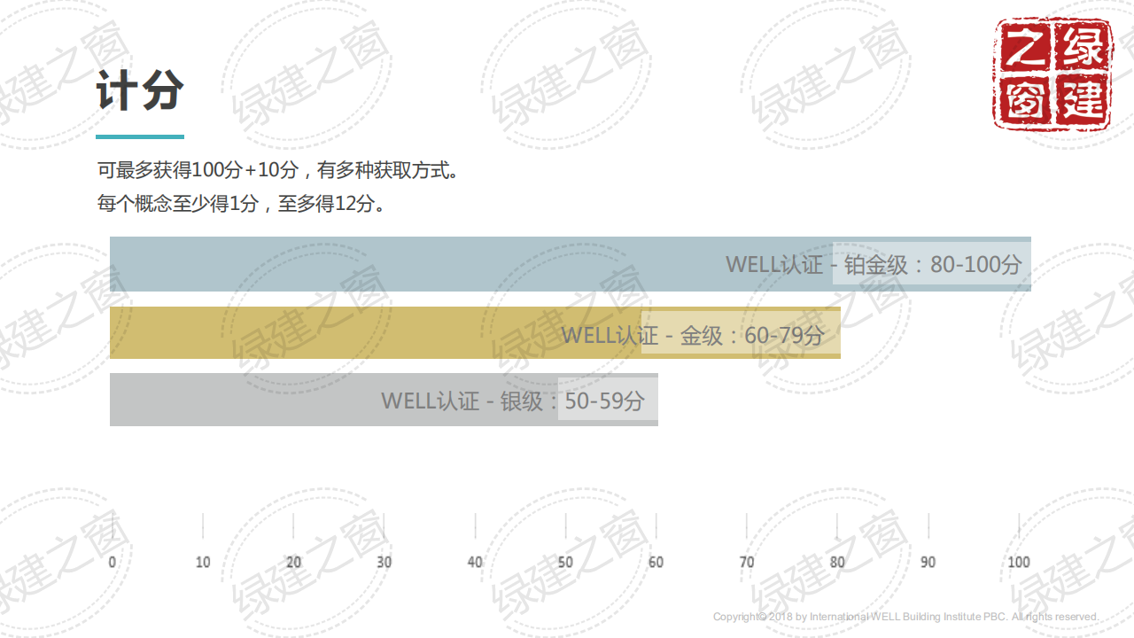 WELL健康建筑標準講座-王麗（2020）