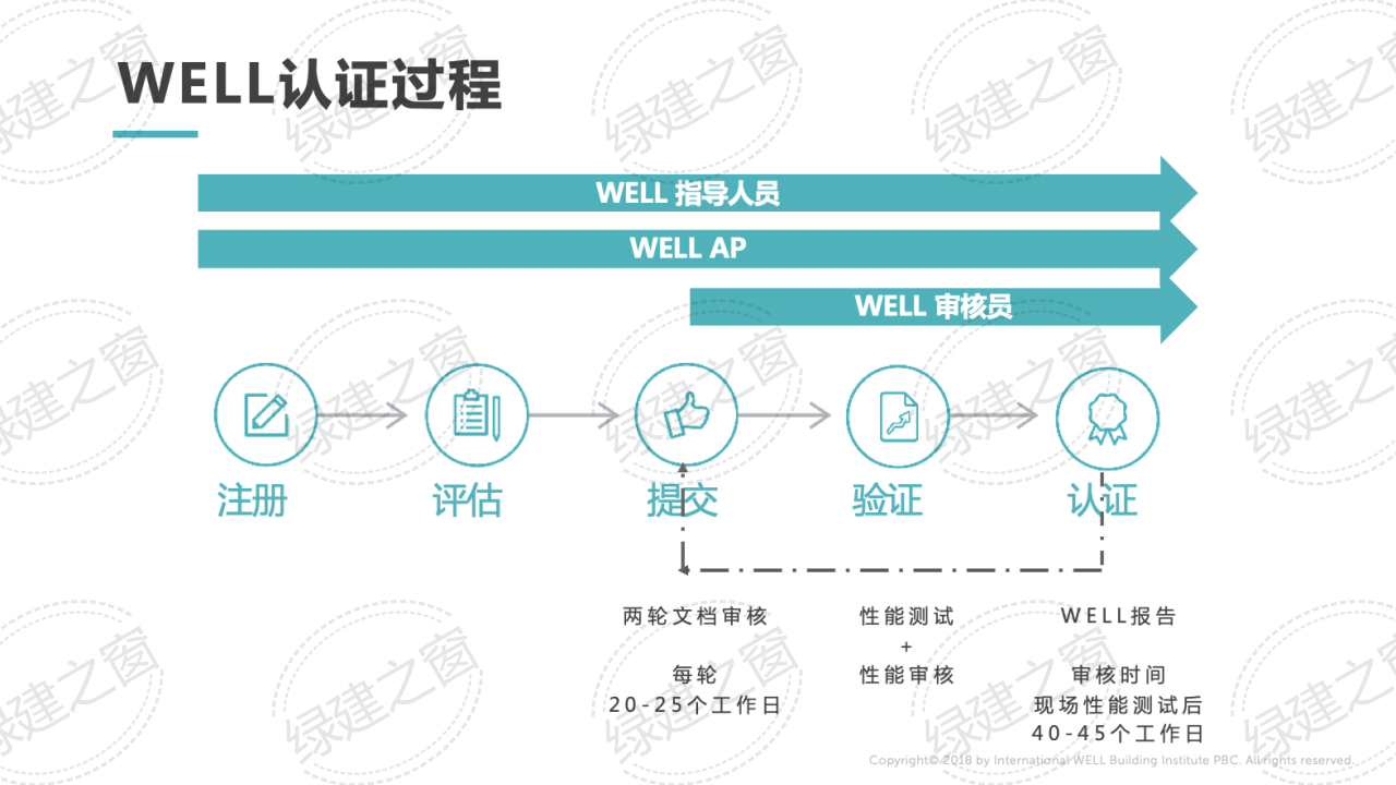 WELL健康建筑標準講座-王麗（2020）