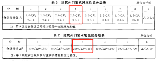 4.1.5門窗氣密、水密、抗風(fēng)壓檢測(cè)