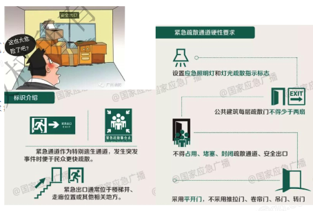 4.1.7走廊、疏散通道滿足要求