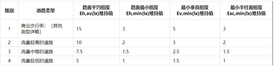 4.2.5采取人車分流措施