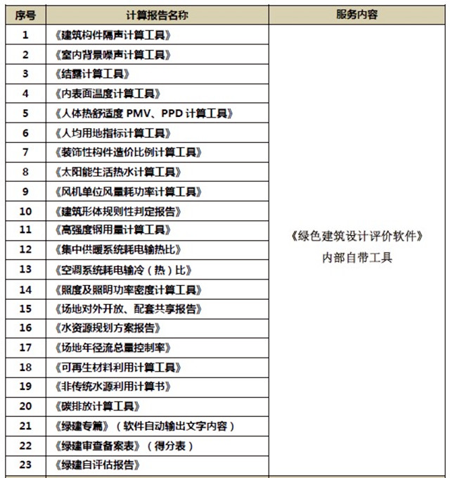 《綠色建筑設(shè)計(jì)評(píng)價(jià)軟件》V4.0