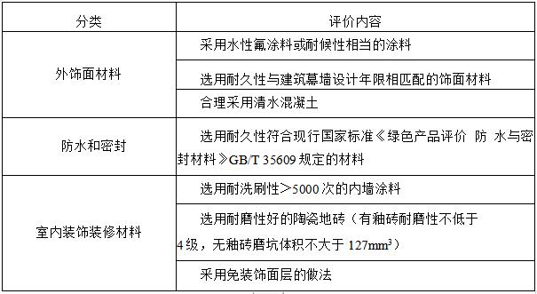 4.2.9耐久易維護材料