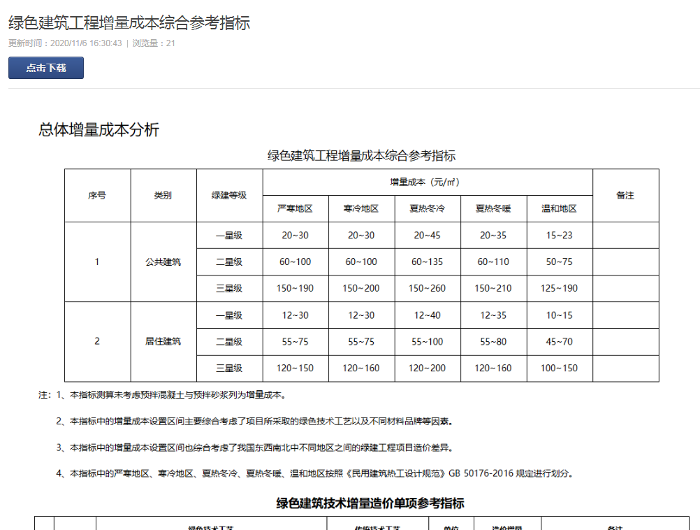 綠色建筑設(shè)計評價軟件12月4號版本更新說明