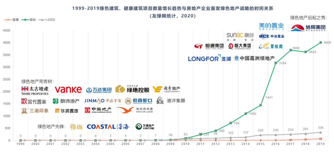 2020中國綠色建筑TOP排行榜系列榜單解讀