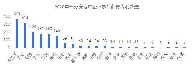 2020中國綠色建筑TOP排行榜系列榜單解讀