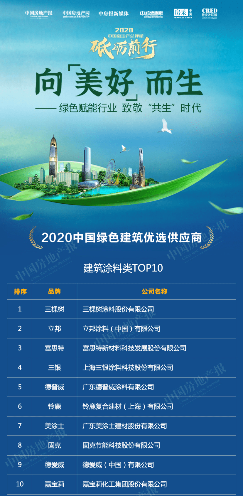 2020中國綠色建筑TOP排行榜系列榜單解讀