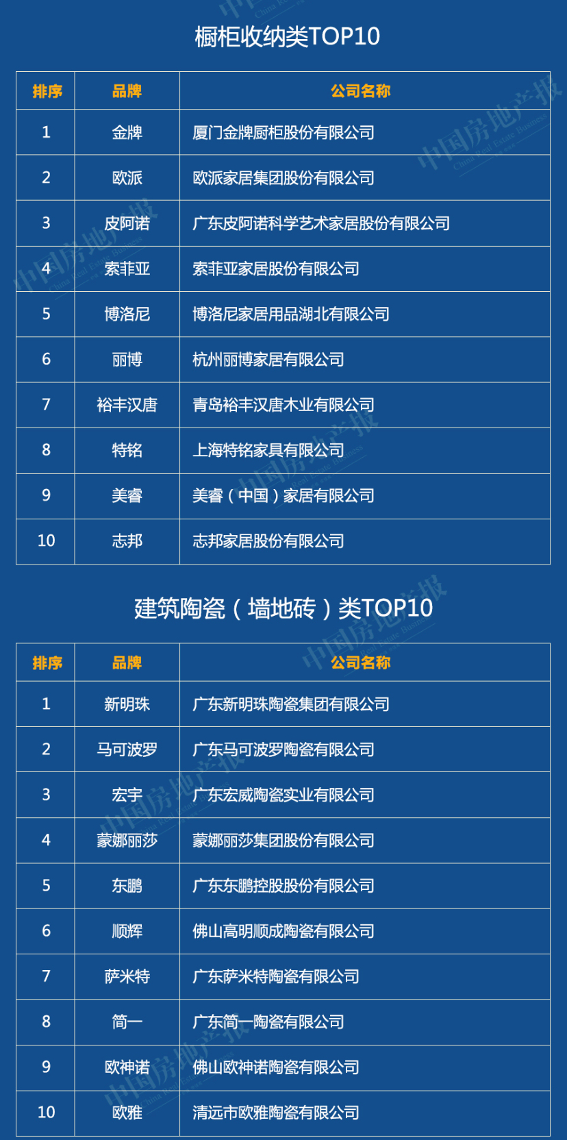 2020中國綠色建筑TOP排行榜系列榜單解讀