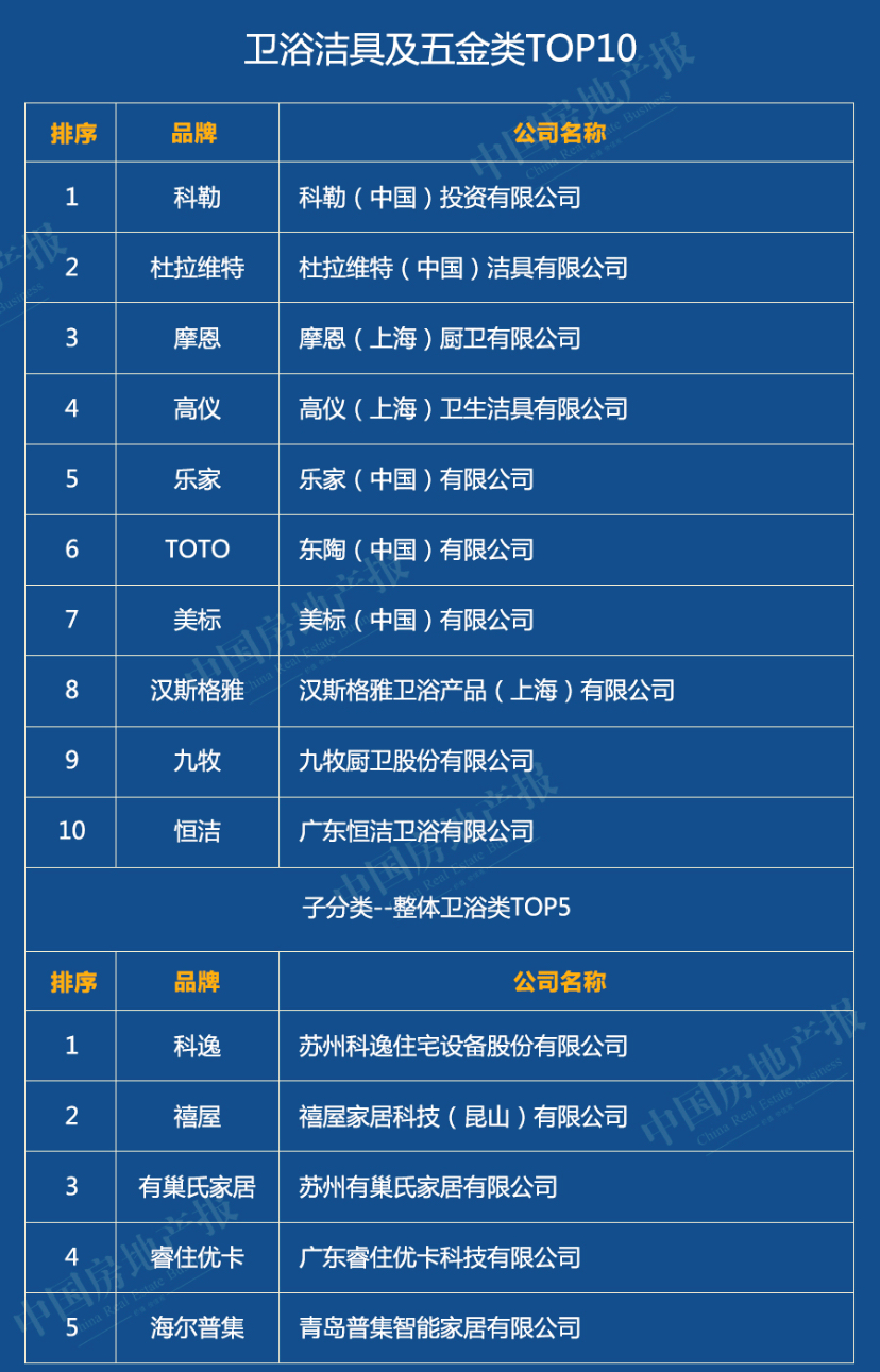 2020中國綠色建筑TOP排行榜系列榜單解讀