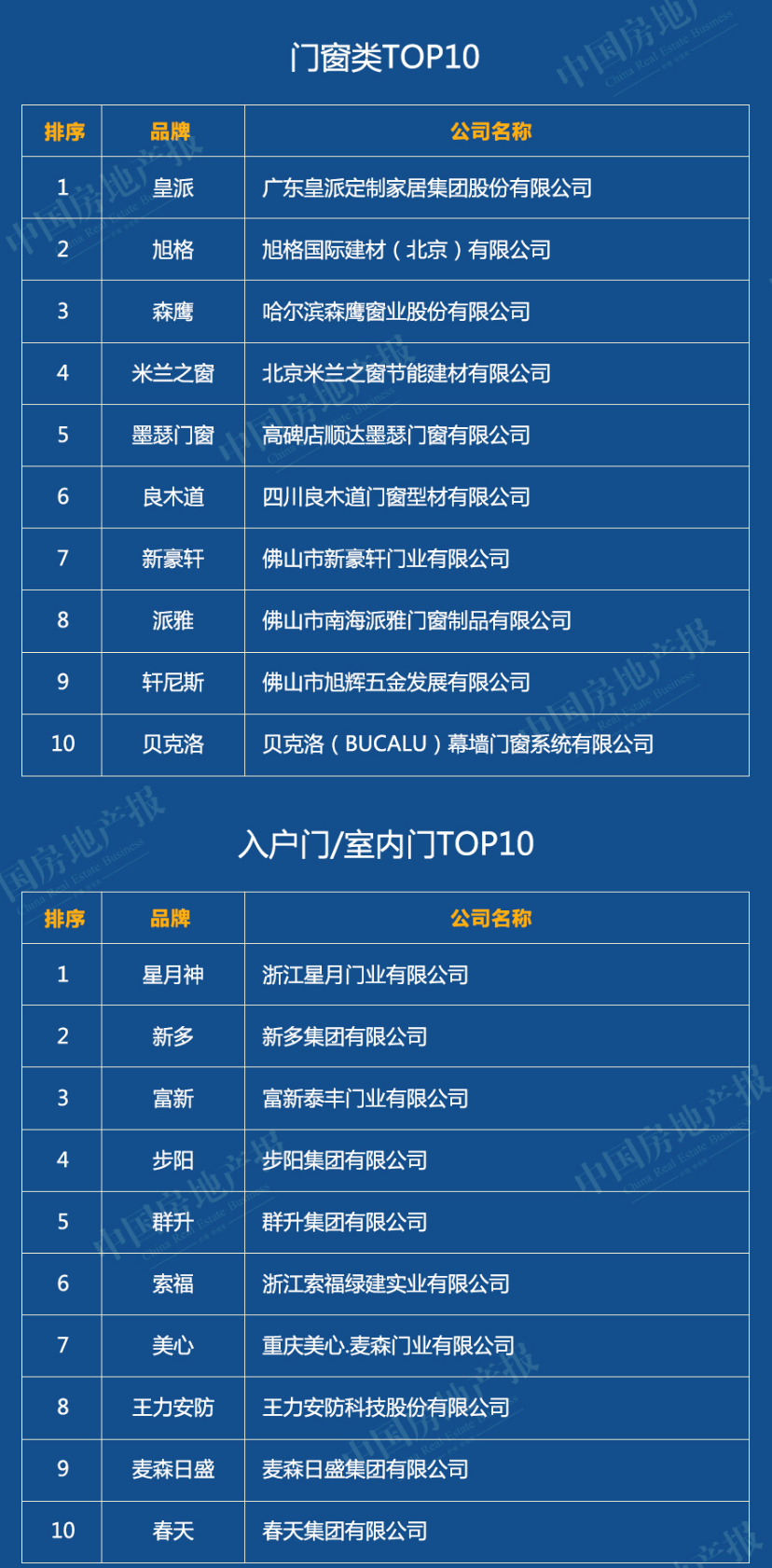 2020中國綠色建筑TOP排行榜系列榜單解讀