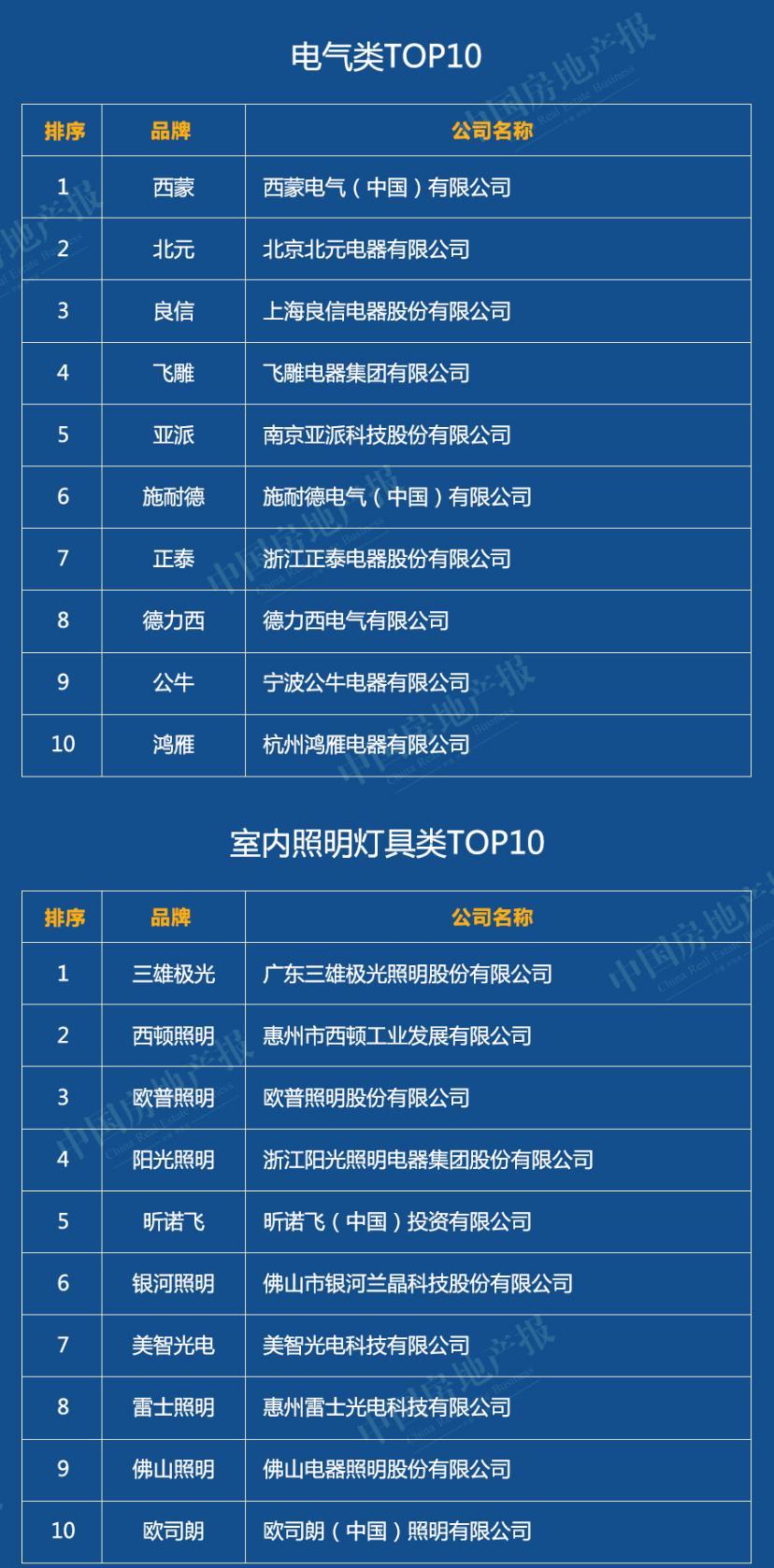 2020中國綠色建筑TOP排行榜系列榜單解讀